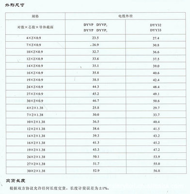 湖北電線電纜廠家直銷 BV銅芯電纜與聚乙烯絕緣導(dǎo)引電纜的專業(yè)選擇
